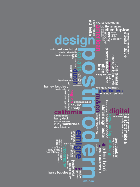 Текстовые плакаты постмодерн