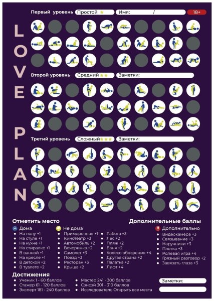 Постельный путеводитель