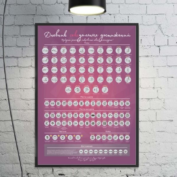 Скретч-плакат 'truesex'