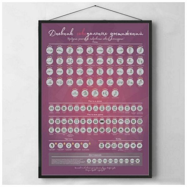 Скретч-плакат "truesex Journal"