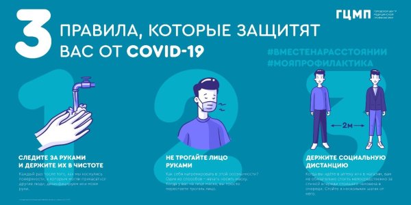 Профилактика Covid-19