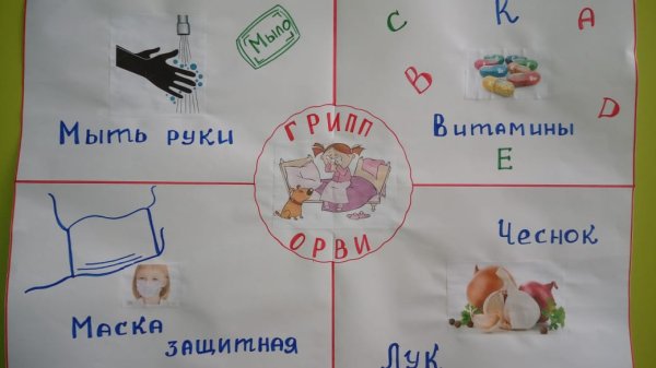 Рисование профилактика гриппа и ОРВИ