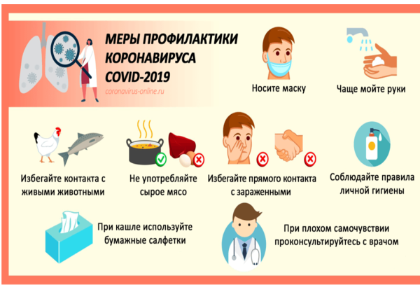 Меры профилактики коронавируса