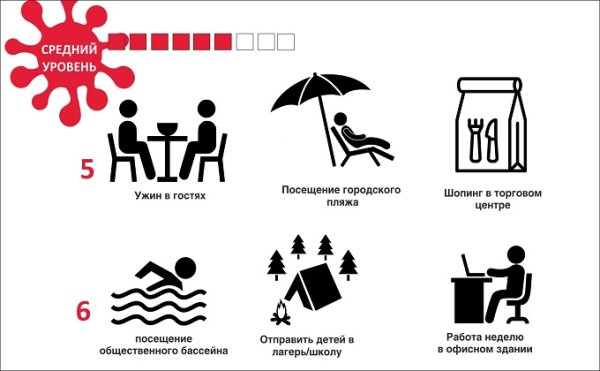 Шутки про ковид