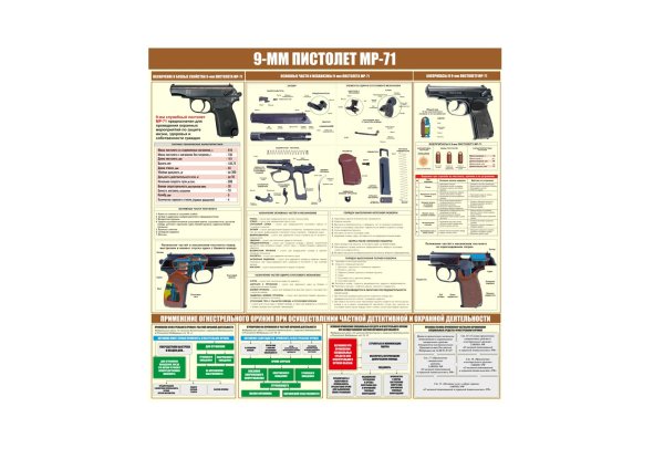 9 Мм пистолет Макарова стенд