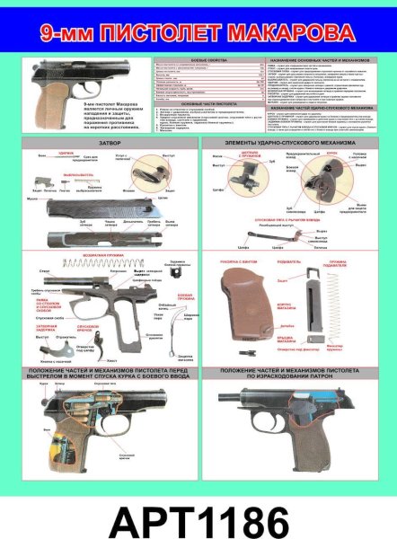 9- Мм пистолет Макарова ПМ плакат
