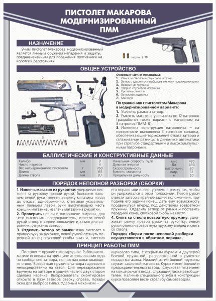 Пистолет Стечкина схема