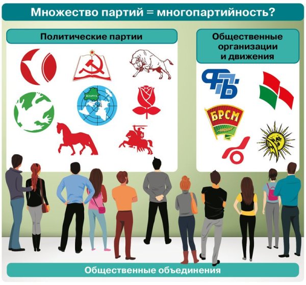 Политические партии и общественные объединения