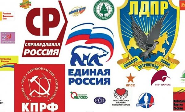 Политические партии РФ 2020
