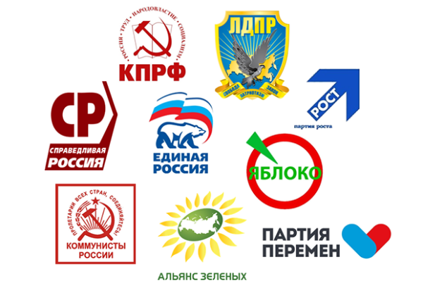 Партии России