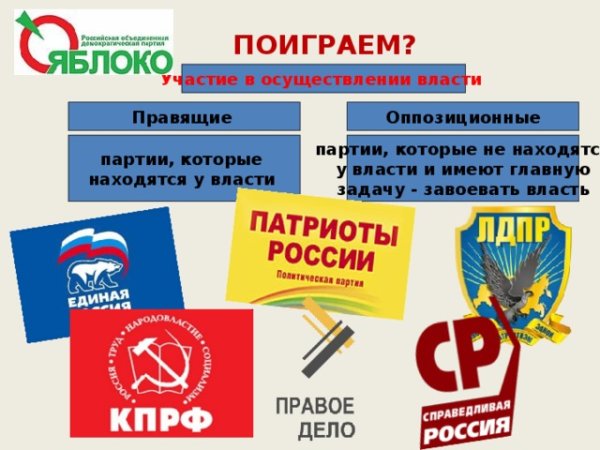Оппозиционные партии России