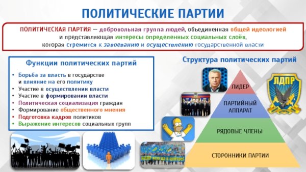 Партии по участию в политической власти