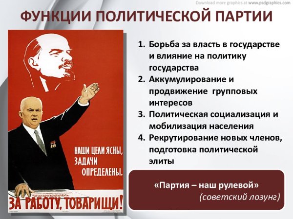 Политические партии