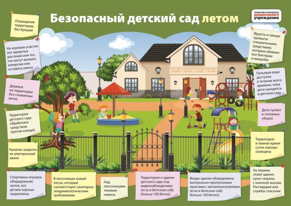 Правила безопасности для детей в детском саду