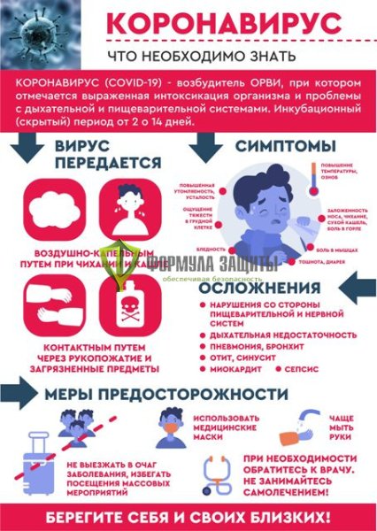 Агитационные плакаты по коронавирусу