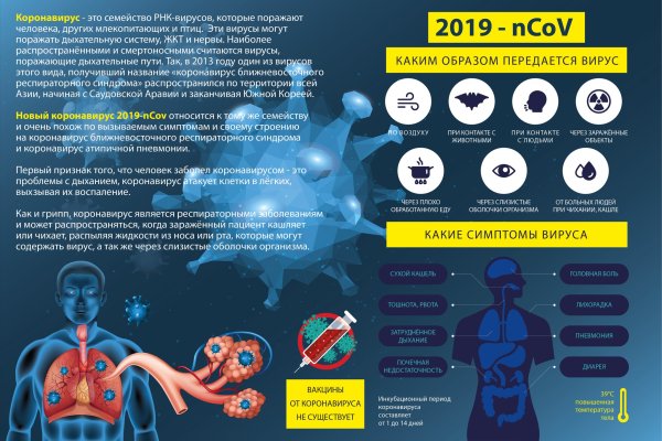 Санбюллетень профилактика коронавируса