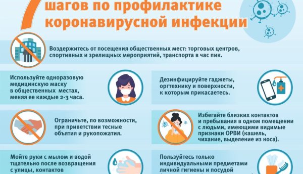 Профилактика коронавирусной инфекции