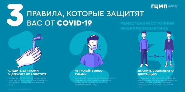 Профилактика Covid-19