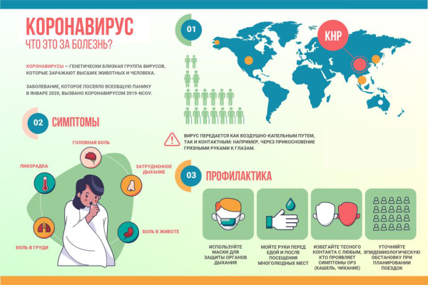 Корона инфографика