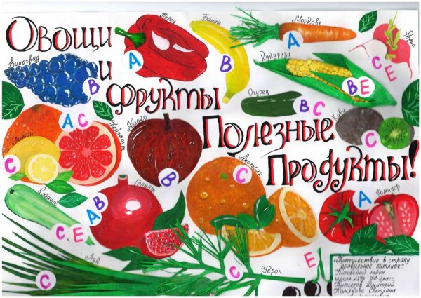 Плакат на тему здоровое питание