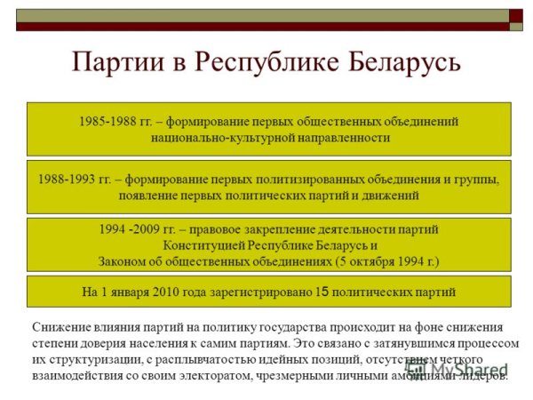 Структура общественного объединения