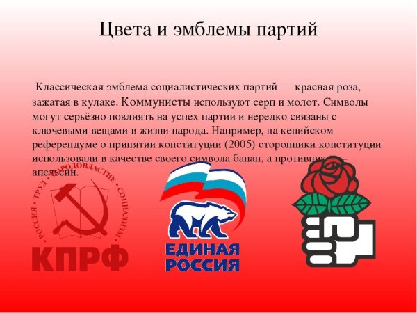 Современные партии России