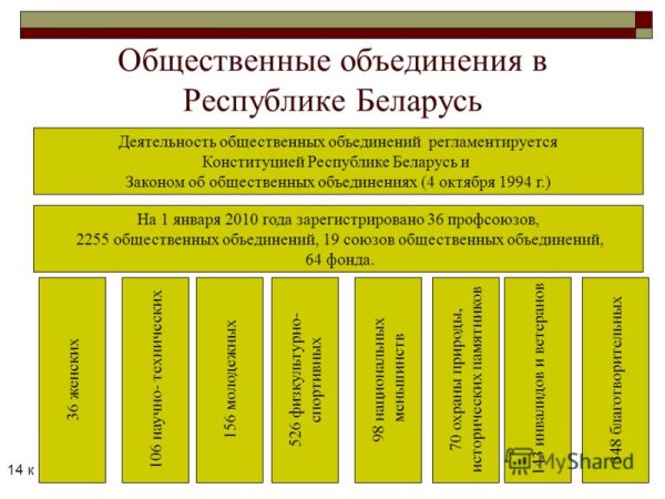 Политические партии по участию в осуществлении власти