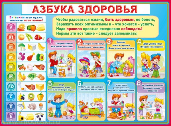 Плакат на тему витамины