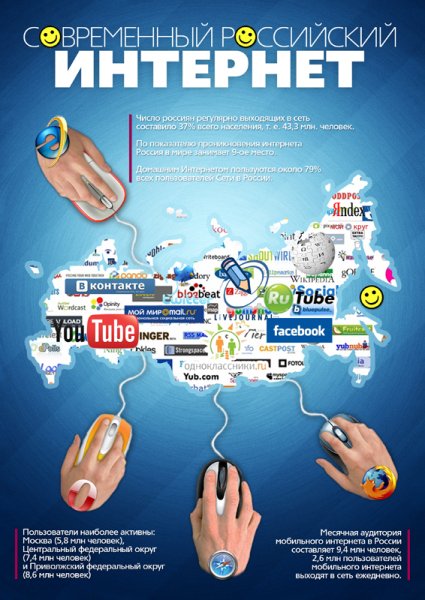 Безопасный интернет