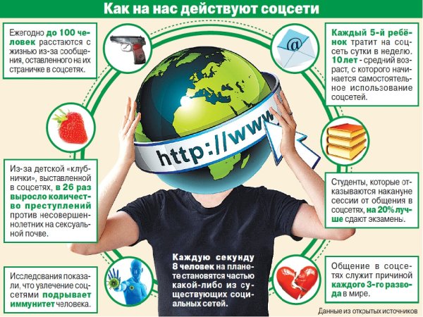 Безопасный интернет