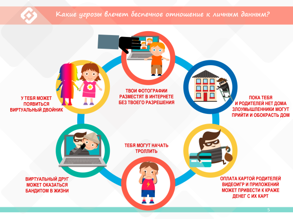 Безопасный интернет