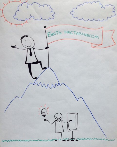 Наставничество учителей