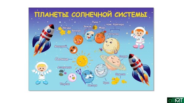 Плакат планеты солнечной системы для детей