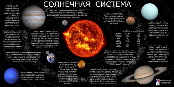 Земля Планета солнечной системы строение солнечной системы