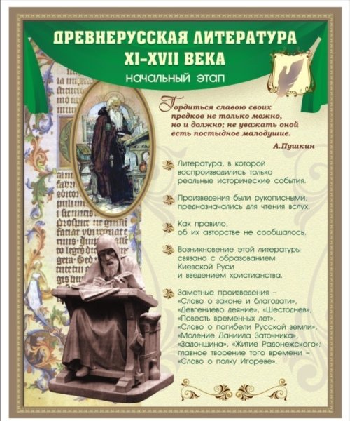 Плакаты в кабинет русского языка и литературы