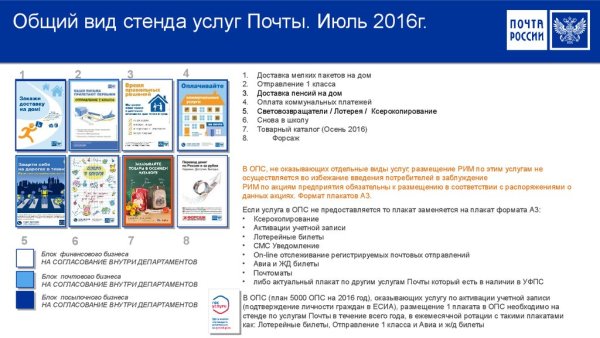 Профессия почтальон