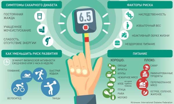 Профилактика по сахарному диабету 1 типа