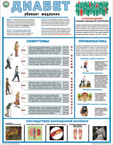 Мед плакаты про диабет
