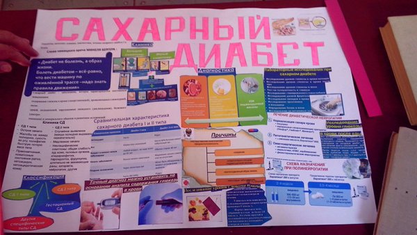 День сахарного диабета