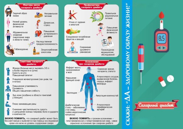 Плакат на тему сахарный диабет
