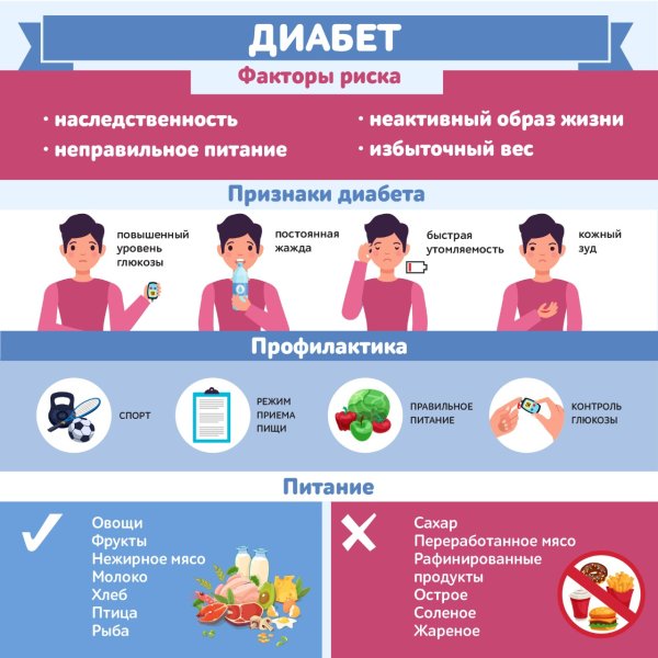 День борьбы с сахарным диабетом