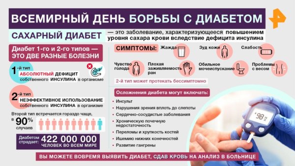 Интересные факты о сахарном диабете
