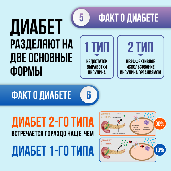 Сахарный диабет 1 типа инфографика