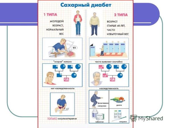 Плакат по сахарному диабету