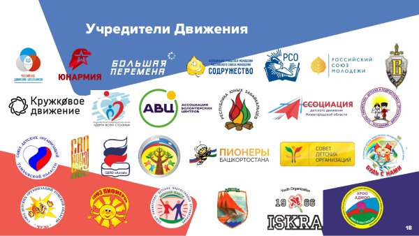 Семинар-совещание российское движение детей и молодежи