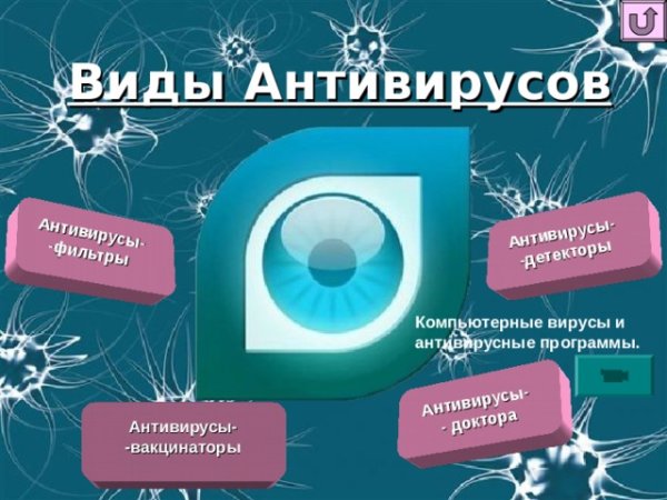Анти вирусныепрограмы