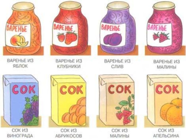 Игра какое варенье