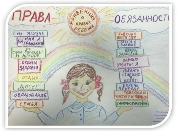 Рисунок на тему Мои права и обязанности