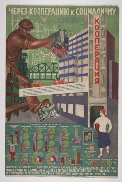 Кооперация Советский плакат