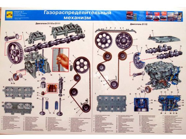 Газораспределительный механизм двигателя ЯМЗ 238